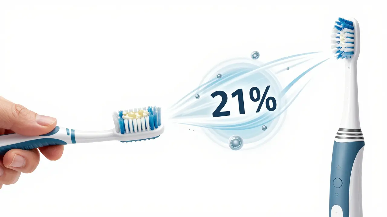 Srovnání odstranění plaku: manuální kartáček zanechává zbytky, elektrický je odstraňuje efektivněji.